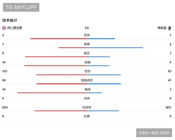 沃尔夫斯堡在德甲联赛中积极调整阵容应对赛程