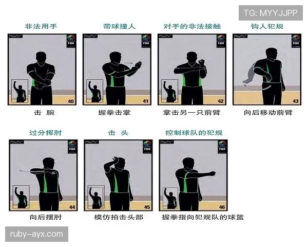 累计犯规规则详解：何时触发战术犯规判罚标准