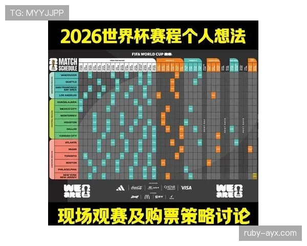 2026世界杯如果三队同分怎么排名