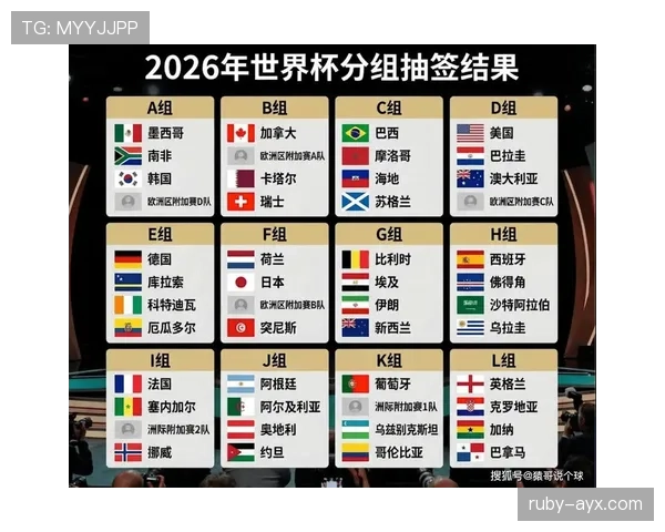 卡塔尔能否再创奇迹？2026美加墨世界杯出线前景与阵容预测