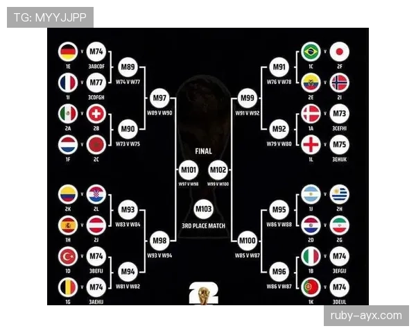 2026世界杯4强如何从8强产生