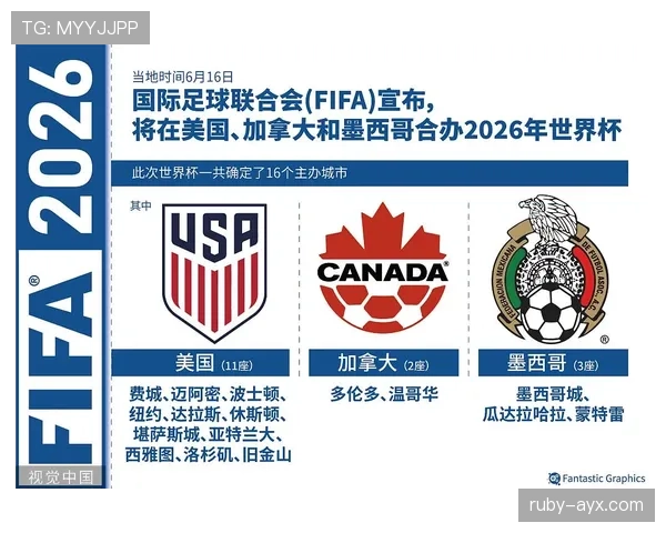 2026世界杯晋级路线如何快速理解